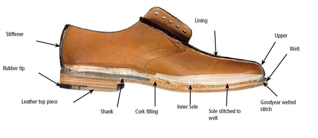 What are the different types of shoe construction and which is best.